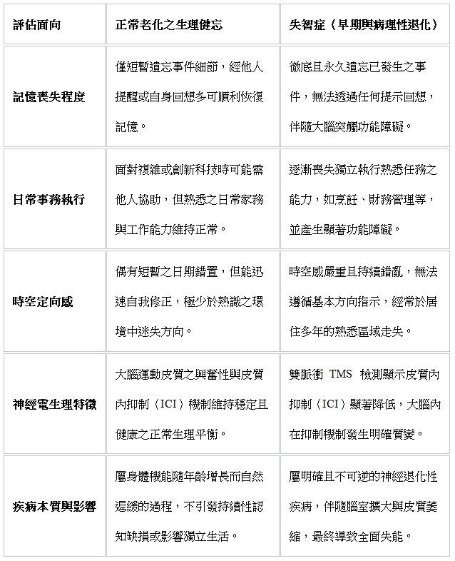 評估面向的具體對照